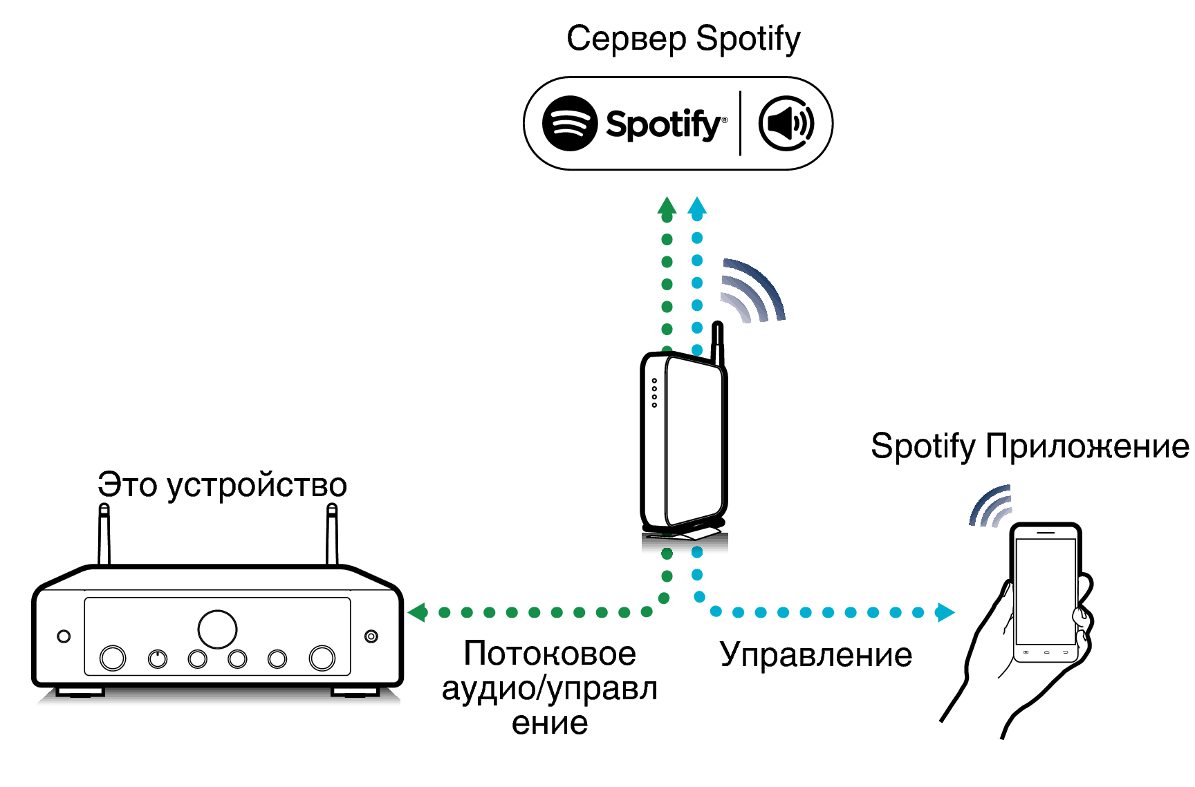 Pict SpotifyConnect MODEL60n